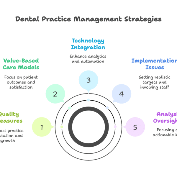 Financial Clarity for Dental Professionals: Managing Income, Expenses, and Compliance