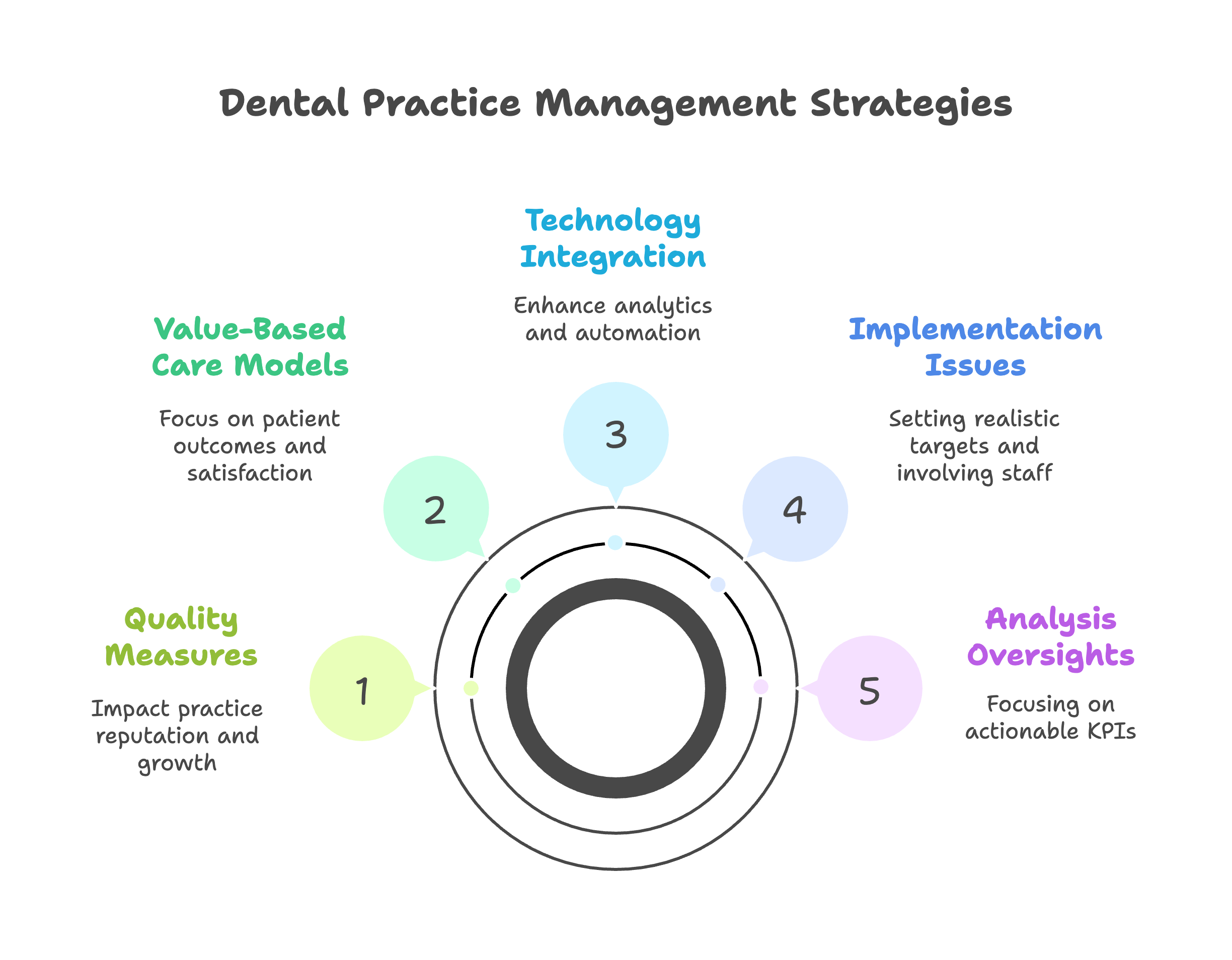 Financial Clarity for Dental Professionals: Managing Income, Expenses, and Compliance