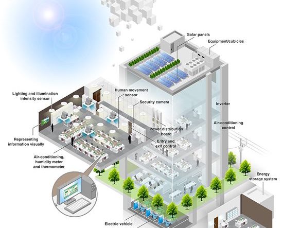 Optimising Heating Efficiency Through Smarter System Design