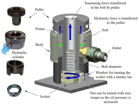 Streamlining Heavy Fabrication: Maximising Efficiency in Bolt and Thread Joining